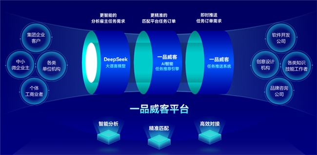 一品威客入选厦门市2025年重点支持优质中小企业名单(图2)